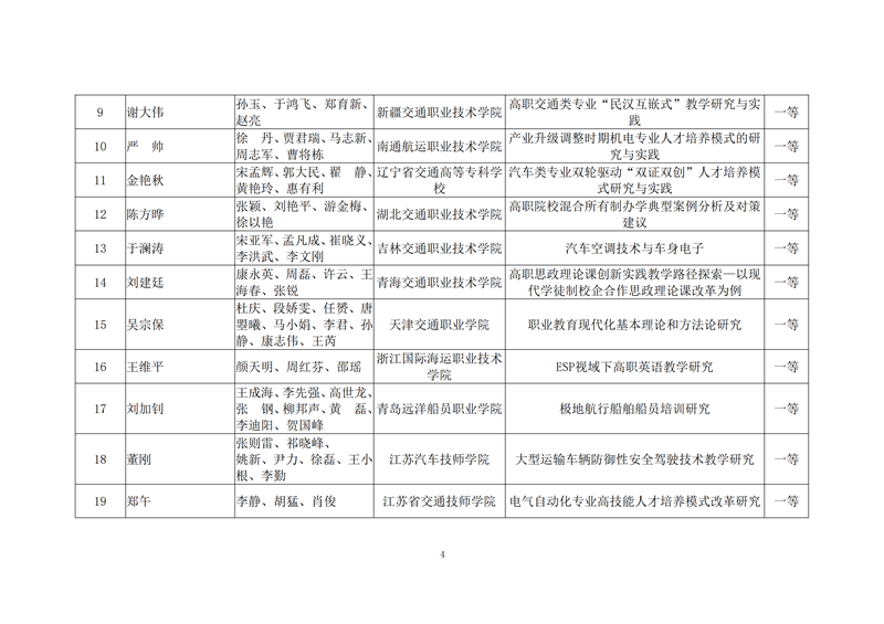 76-2019交通教育科学优秀成果奖公示_03.png